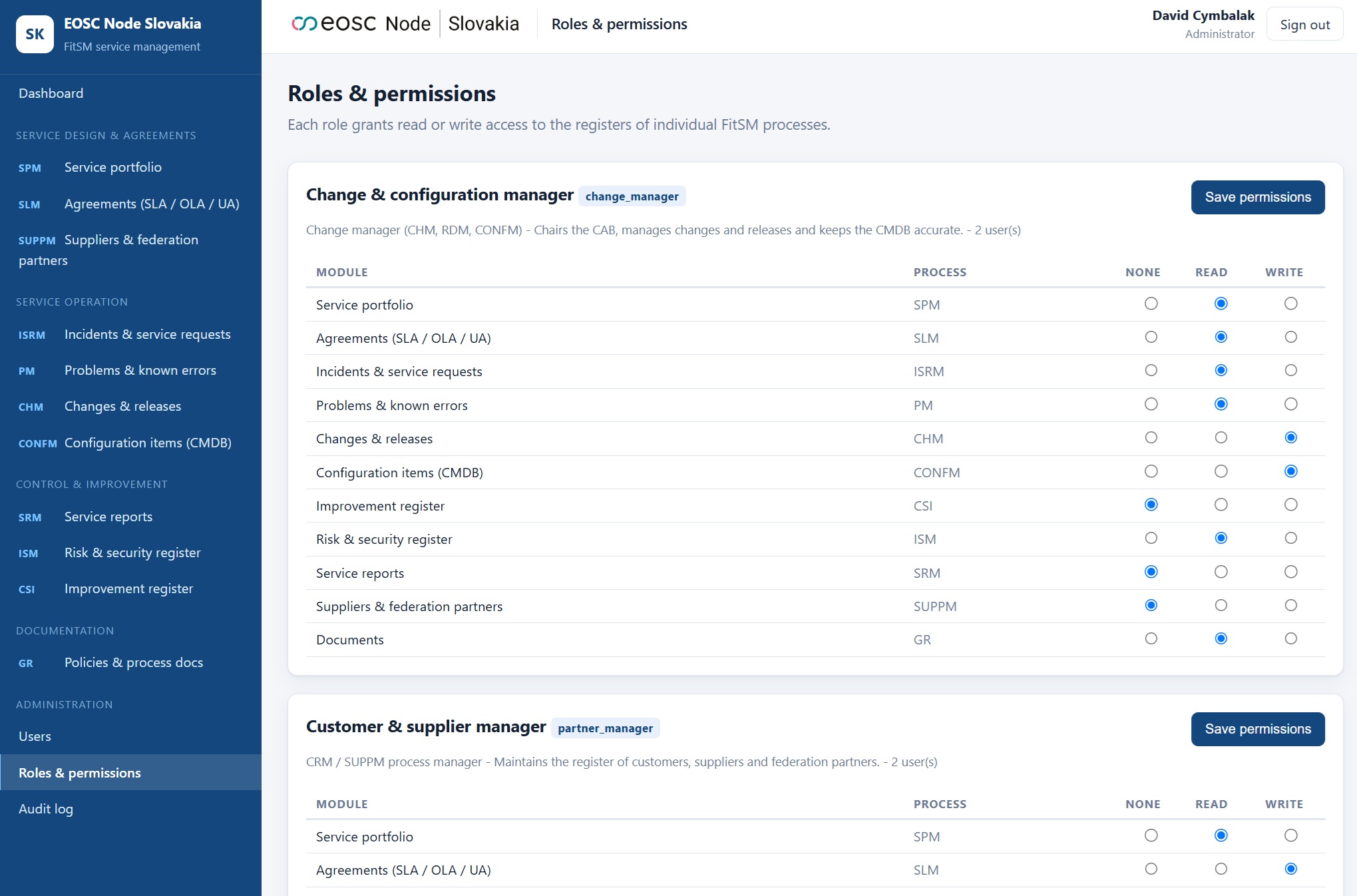 FitSM tool - roles and permissions